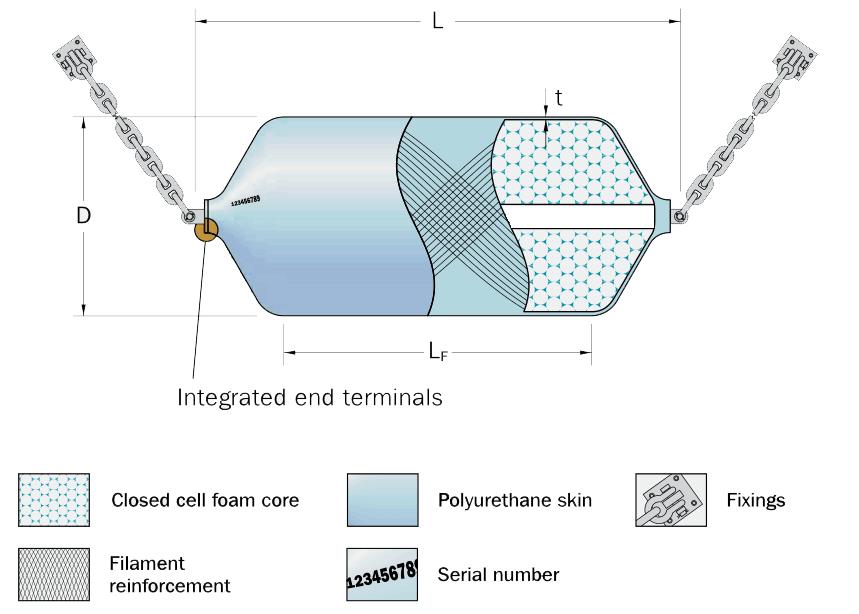 fender structure
